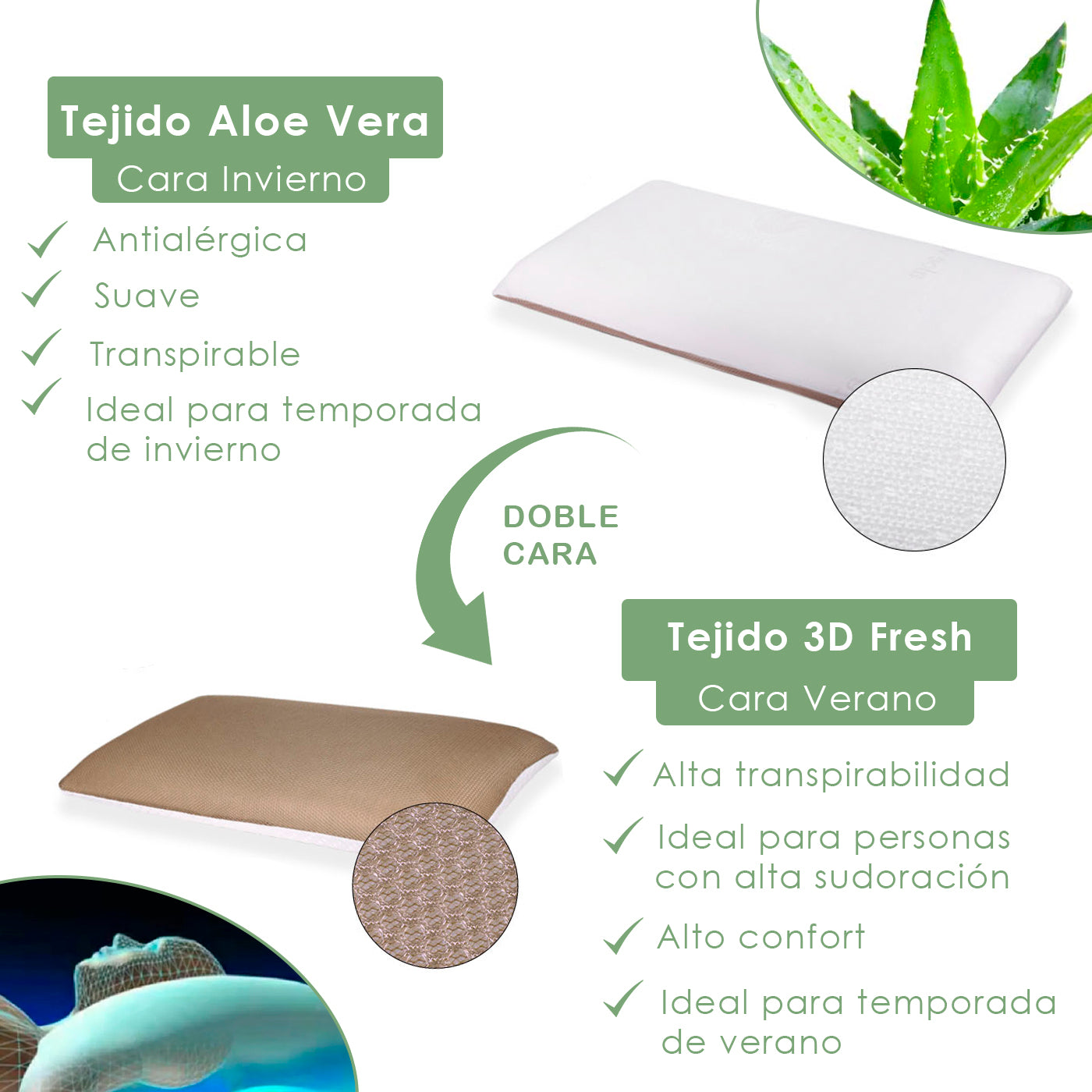 HOME MERCURY- Almohada viscoelástica Suave y Relajante Aloe Vera Fresh 3D,  Doble Cara (Invierno y Verano), Funda con Cremallera. (150 CM)